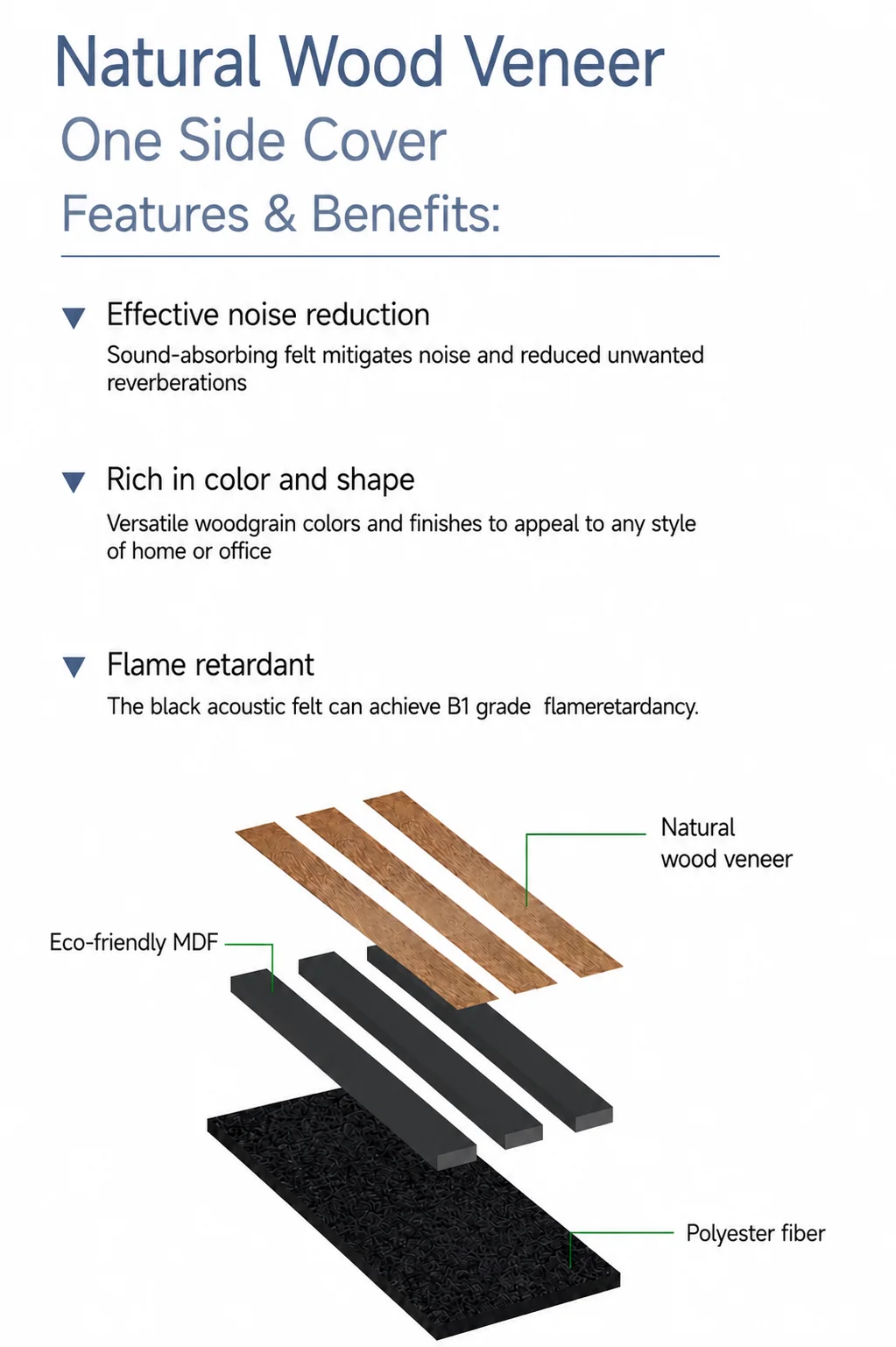 Exploded view of natural wood veneer acoustic panel layers