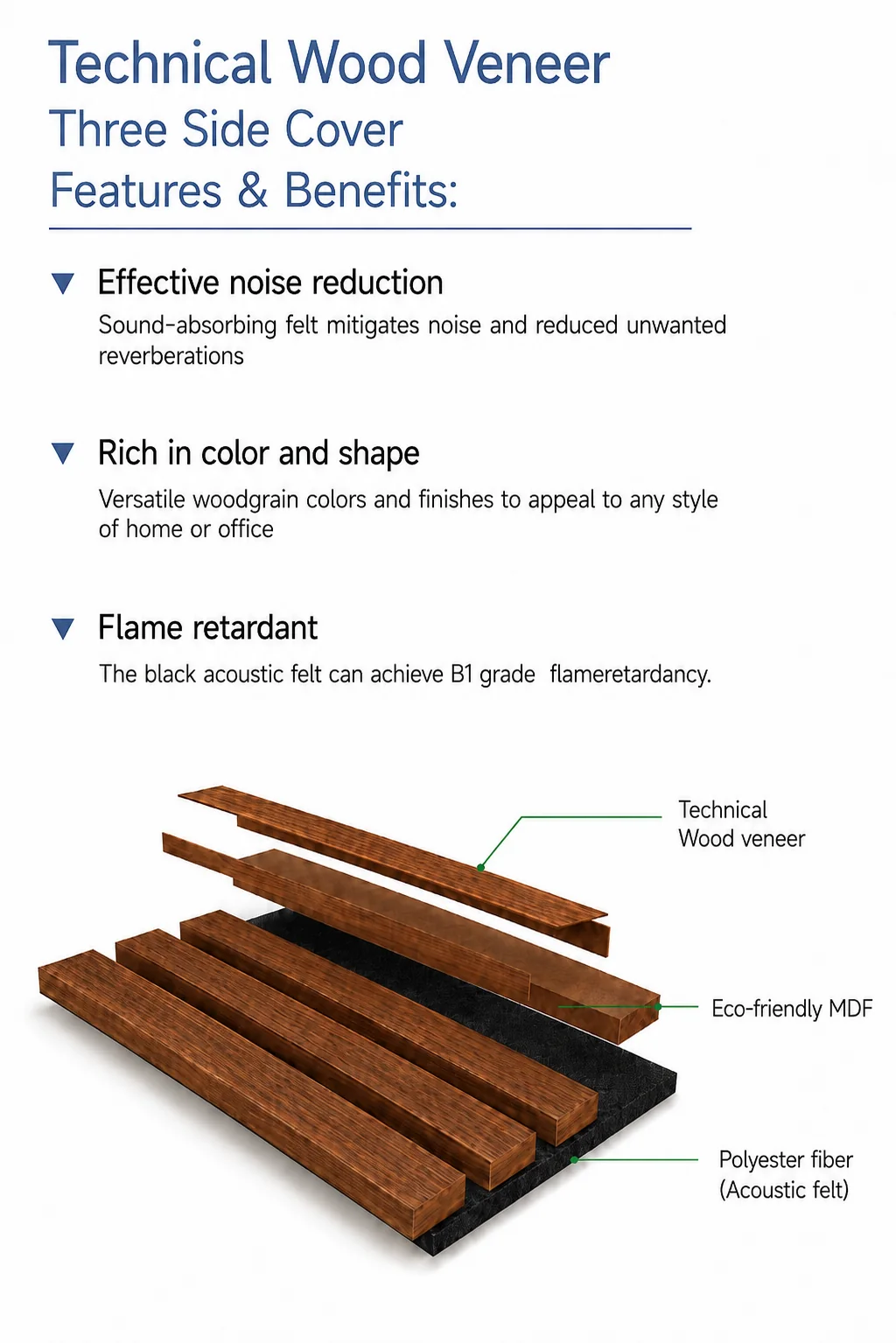 Exploded view of technical wood veneer acoustic panel layers